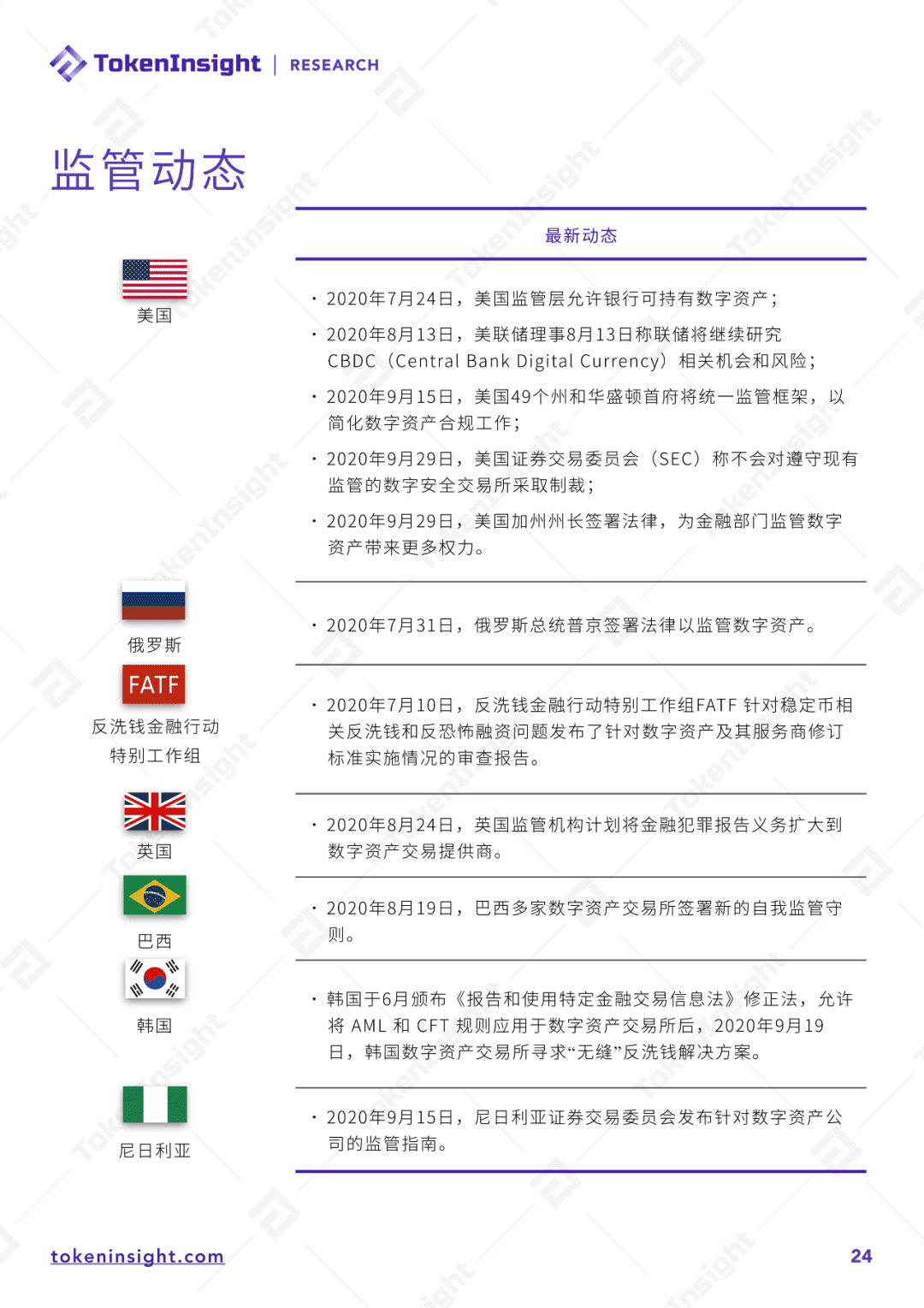 2020 Q3数字资产现货交易所行业研究报告 Part2