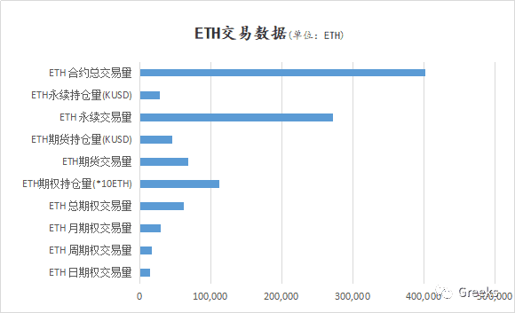 【Deribit期权市场播报】1029：回调