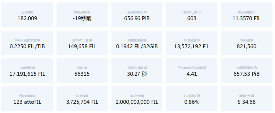 上线即砸崩的Filecoin,崩坏的不只是价格 | 研报