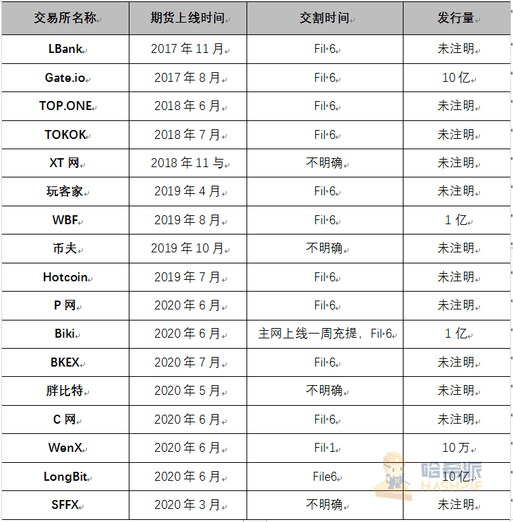 上线即砸崩的Filecoin,崩坏的不只是价格 | 研报
