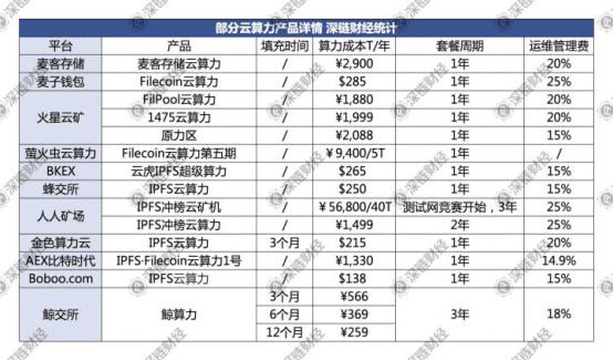 上线即砸崩的Filecoin,崩坏的不只是价格 | 研报