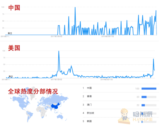 上线即砸崩的Filecoin,崩坏的不只是价格 | 研报