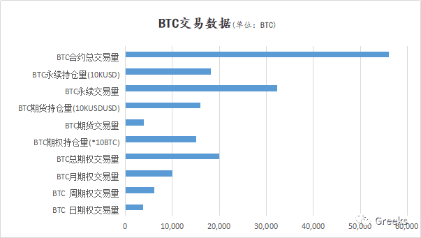 【Deribit期权市场播报】1030:2.0 Billion