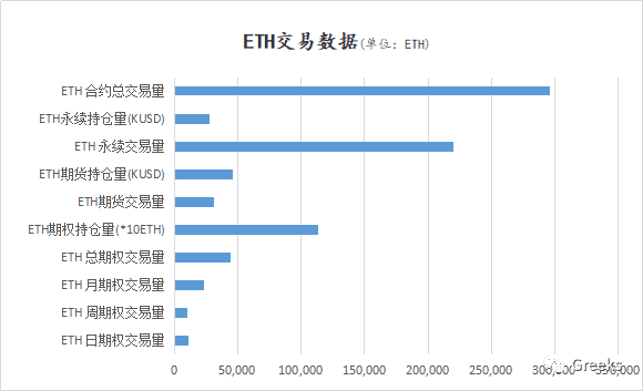 【Deribit期权市场播报】1030:2.0 Billion