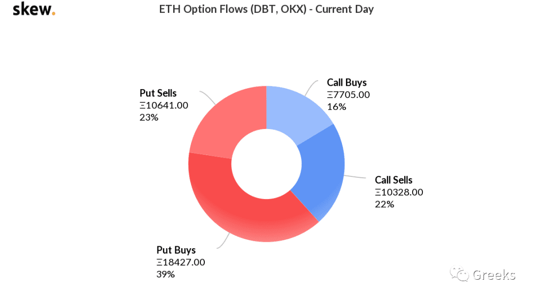 【Deribit期权市场播报】1030:2.0 Billion