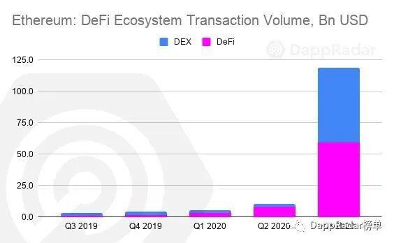 DappRadar 2020年第三季度DApp行业报告