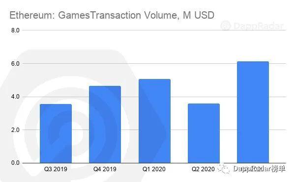 DappRadar 2020年第三季度DApp行业报告
