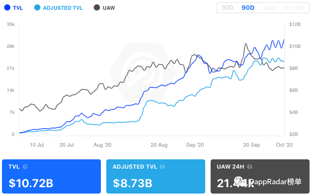 DappRadar 2020年第三季度DApp行业报告