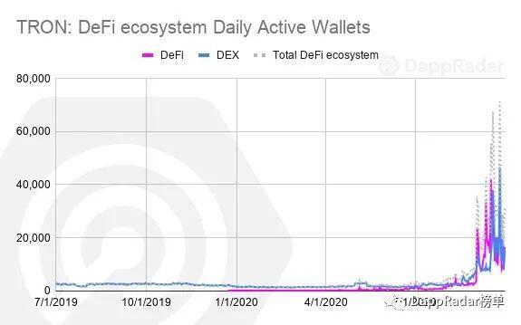 DappRadar 2020年第三季度DApp行业报告