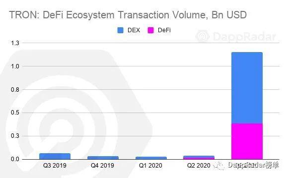 DappRadar 2020年第三季度DApp行业报告