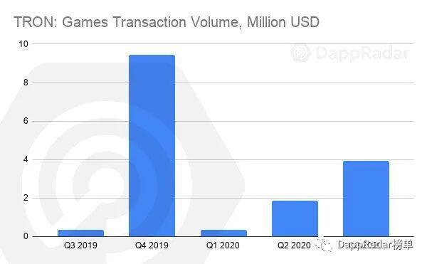 DappRadar 2020年第三季度DApp行业报告