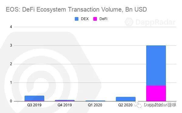 DappRadar 2020年第三季度DApp行业报告