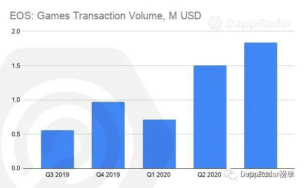 DappRadar 2020年第三季度DApp行业报告