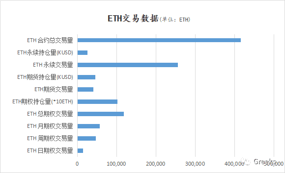 【Deribit期权市场播报】1031:14000USD