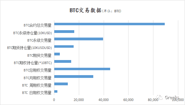 【Deribit期权市场播报】1031:14000USD