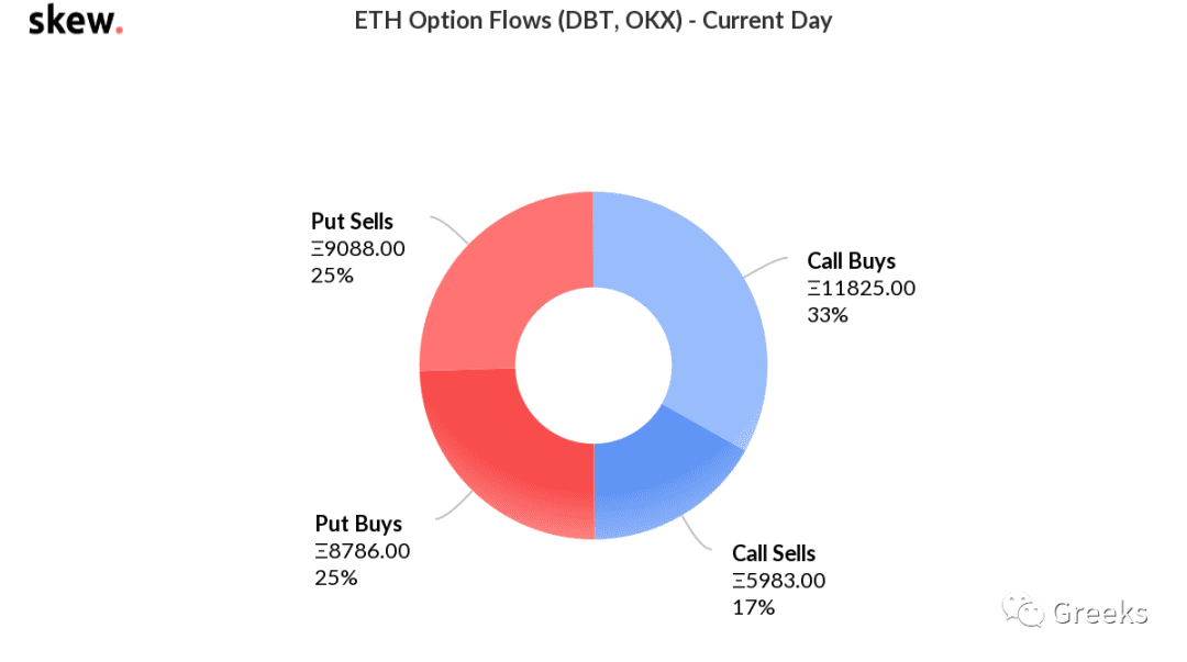 【Deribit期权市场播报】1031:14000USD