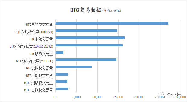 【Deribit期权市场播报】1102:IV概览