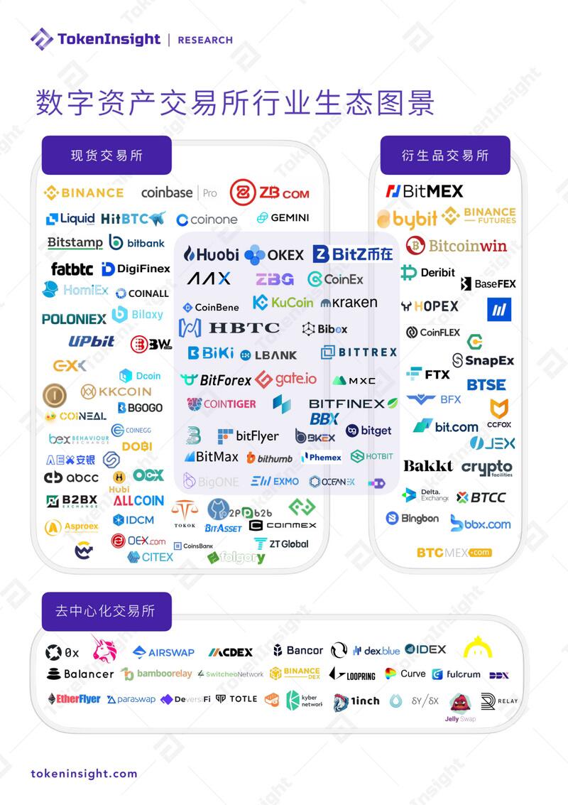 2020 Q3数字资产衍生品交易所行业研究报告