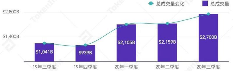 2020 Q3数字资产衍生品交易所行业研究报告