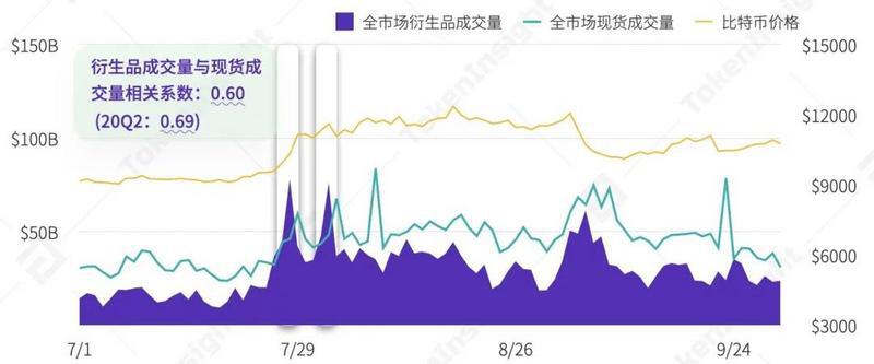 2020 Q3数字资产衍生品交易所行业研究报告