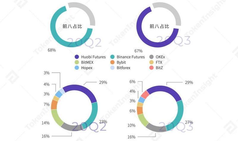 2020 Q3数字资产衍生品交易所行业研究报告