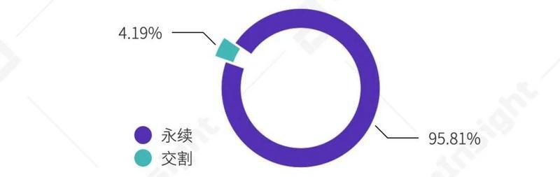 2020 Q3数字资产衍生品交易所行业研究报告