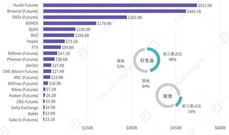 2020 Q3数字资产衍生品交易所行业研究报告