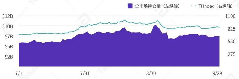 2020 Q3数字资产衍生品交易所行业研究报告