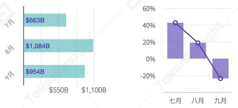 2020 Q3数字资产衍生品交易所行业研究报告