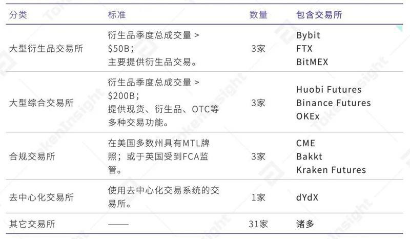 2020 Q3数字资产衍生品交易所行业研究报告