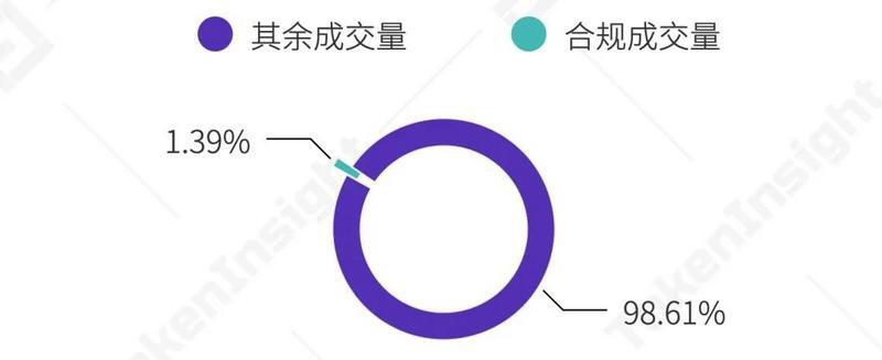 2020 Q3数字资产衍生品交易所行业研究报告