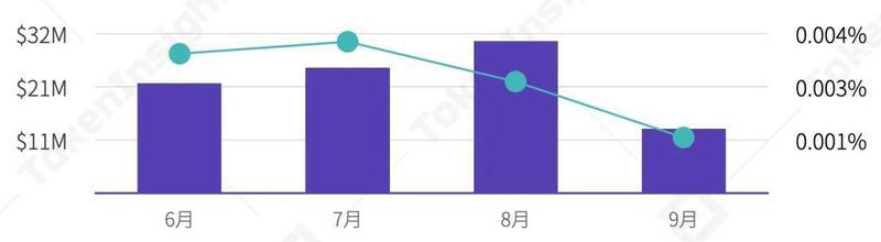 2020 Q3数字资产衍生品交易所行业研究报告
