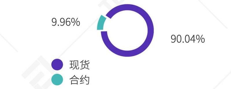 2020 Q3数字资产衍生品交易所行业研究报告