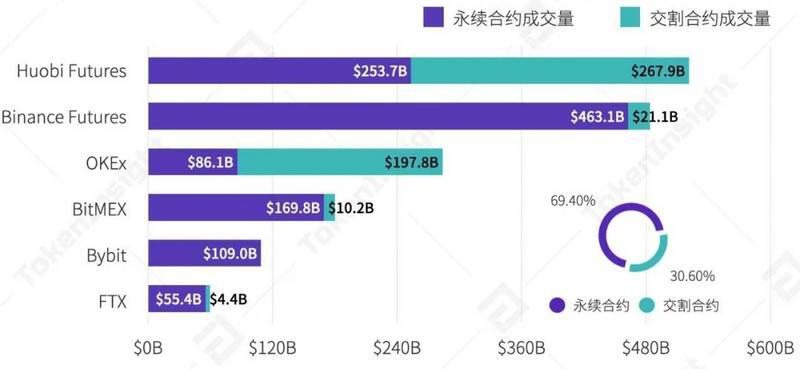 2020 Q3数字资产衍生品交易所行业研究报告
