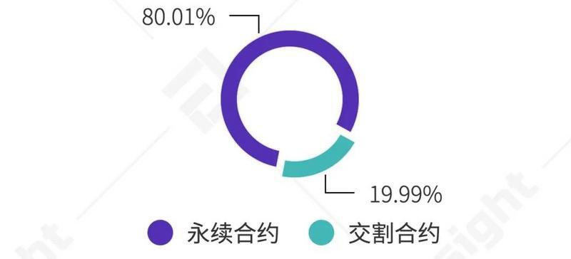 2020 Q3数字资产衍生品交易所行业研究报告