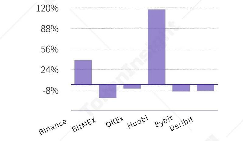 2020 Q3数字资产衍生品交易所行业研究报告