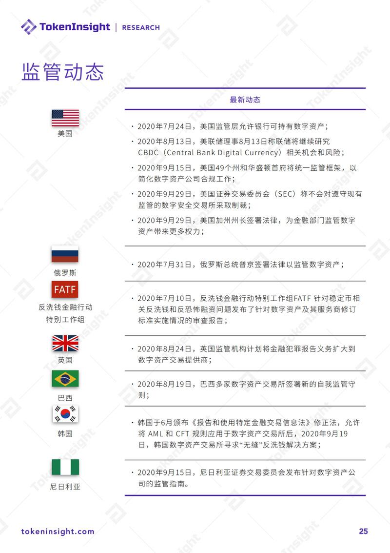 2020 Q3数字资产衍生品交易所行业研究报告