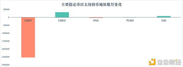 加密稳定币报告21:稳定币走出以太坊 全球稳定币引发监管觉醒