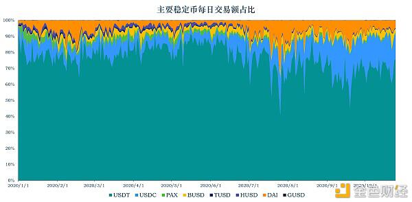 加密稳定币报告21:稳定币走出以太坊 全球稳定币引发监管觉醒
