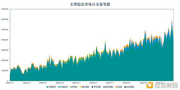 加密稳定币报告21:稳定币走出以太坊 全球稳定币引发监管觉醒