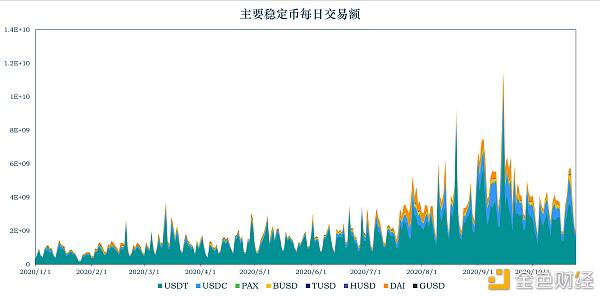 加密稳定币报告21:稳定币走出以太坊 全球稳定币引发监管觉醒