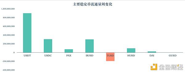 加密稳定币报告21:稳定币走出以太坊 全球稳定币引发监管觉醒