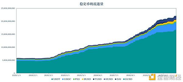 加密稳定币报告21:稳定币走出以太坊 全球稳定币引发监管觉醒