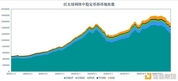 加密稳定币报告21:稳定币走出以太坊 全球稳定币引发监管觉醒