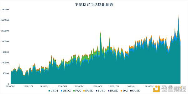 加密稳定币报告21:稳定币走出以太坊 全球稳定币引发监管觉醒