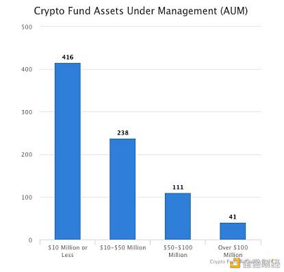 研报:2020年加密货币基金投资行业数据