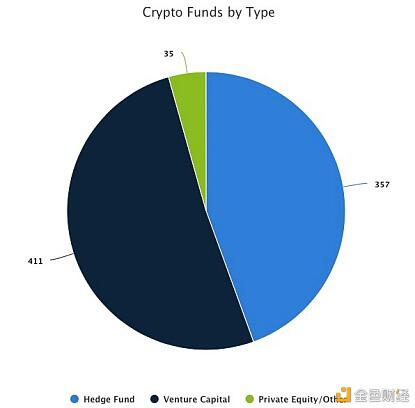 研报:2020年加密货币基金投资行业数据