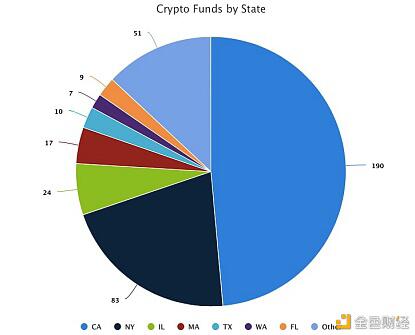 研报:2020年加密货币基金投资行业数据