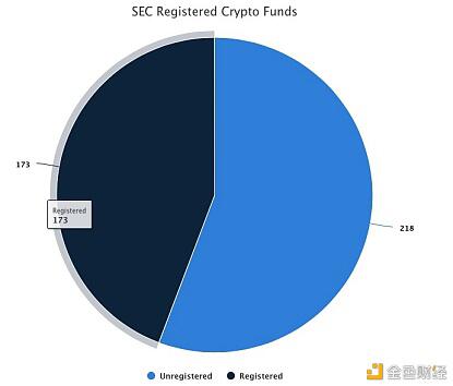 研报:2020年加密货币基金投资行业数据