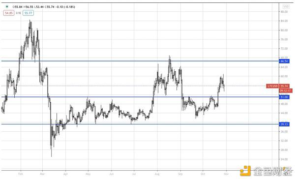 AAX研报:BTC有几率在2021年一季度末重回历史最高点